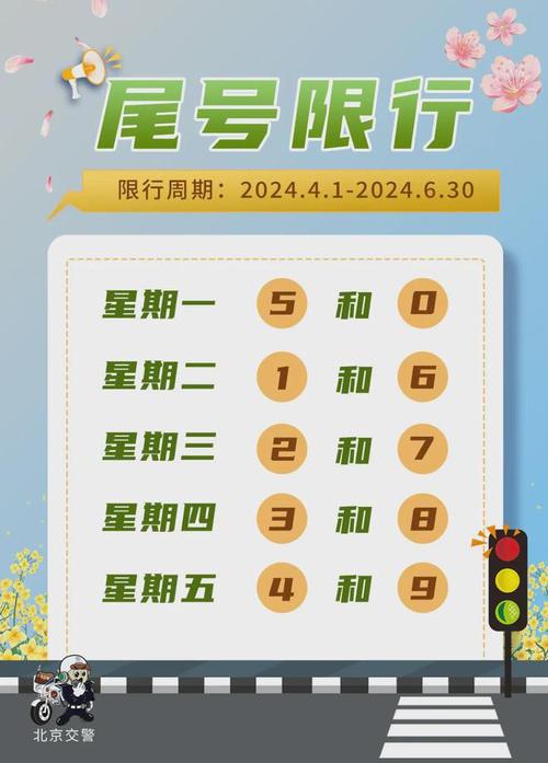 下周一北京限号吗