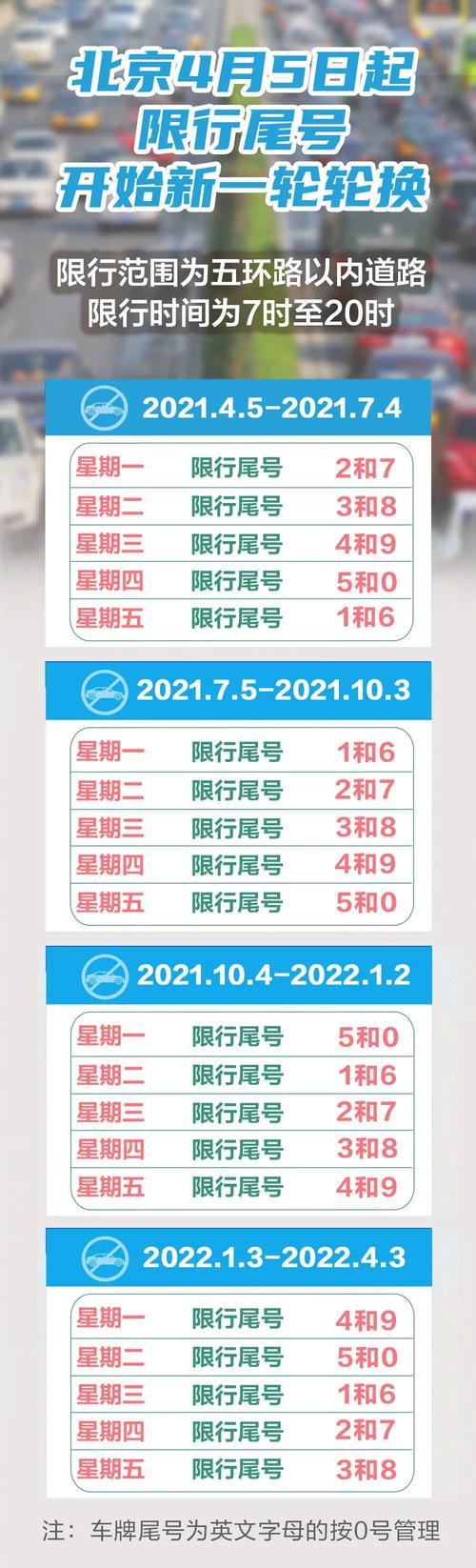 天津这周限号