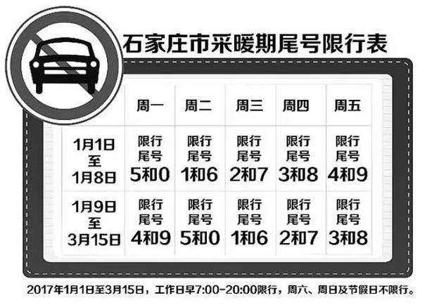 宝鸡市明天限号尾号几